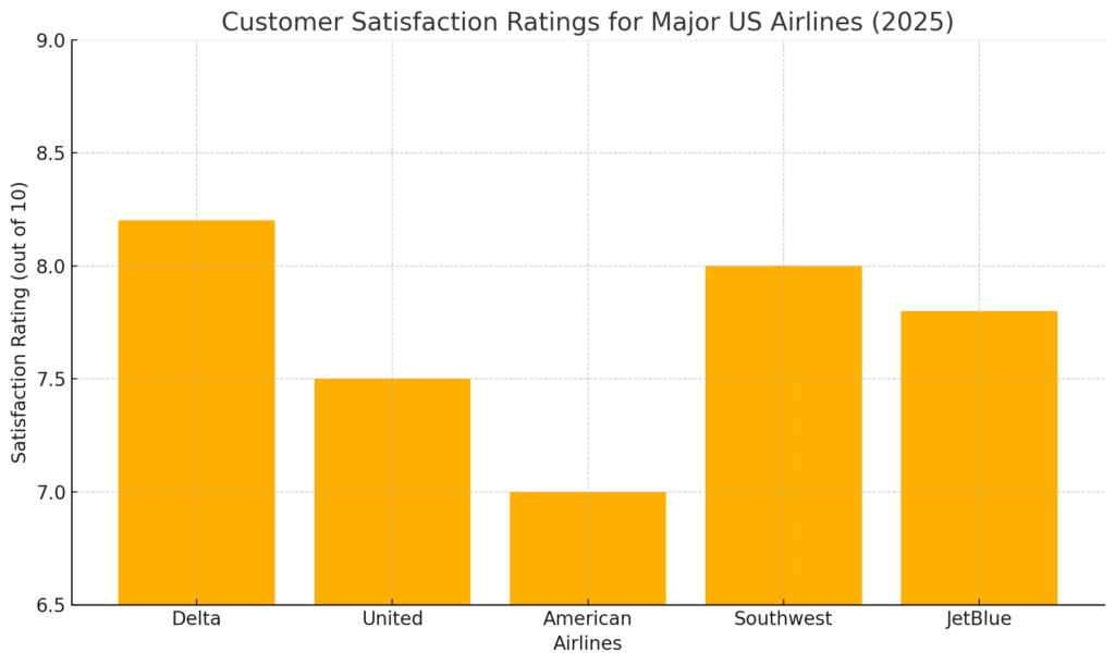 Airline News