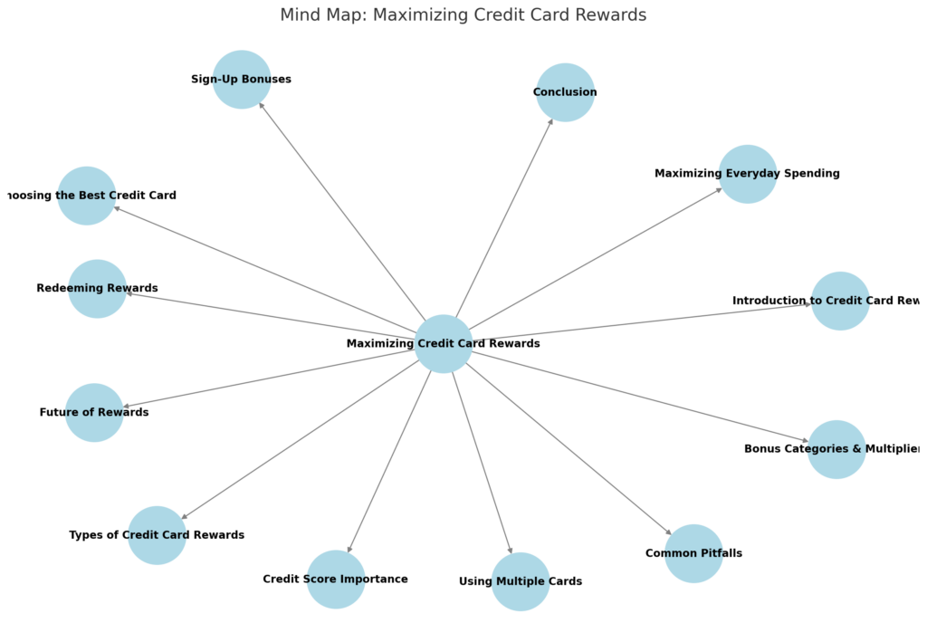 mind map of maximizing credit card reviews