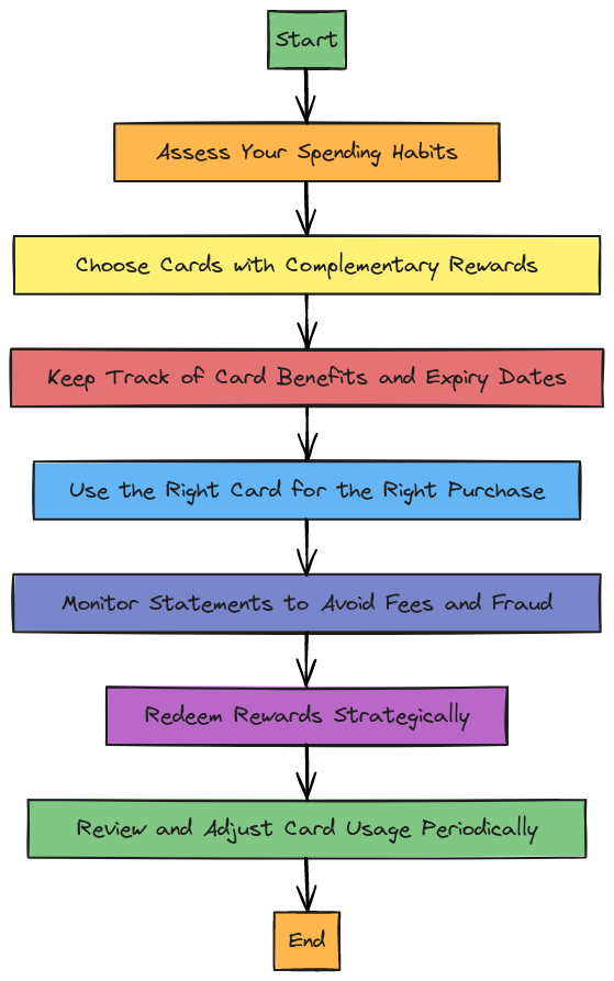 mind map for strategy